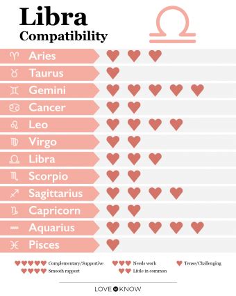 best love compatibility for libra woman